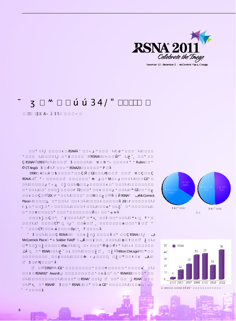 二十年的记忆--RSNA2011随想