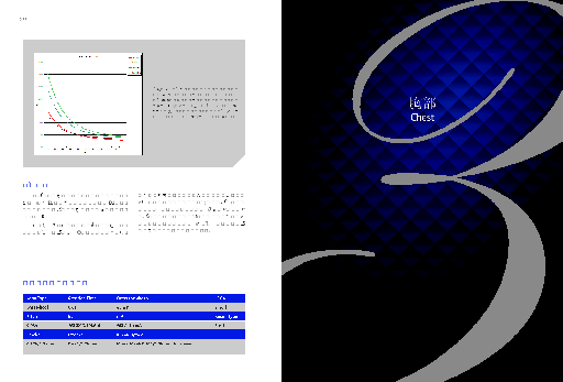 能谱CT的临床应用－胸部