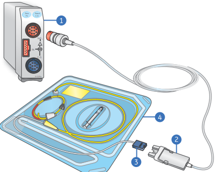 混合静脉血氧饱和度SvO2监测操作便携卡
