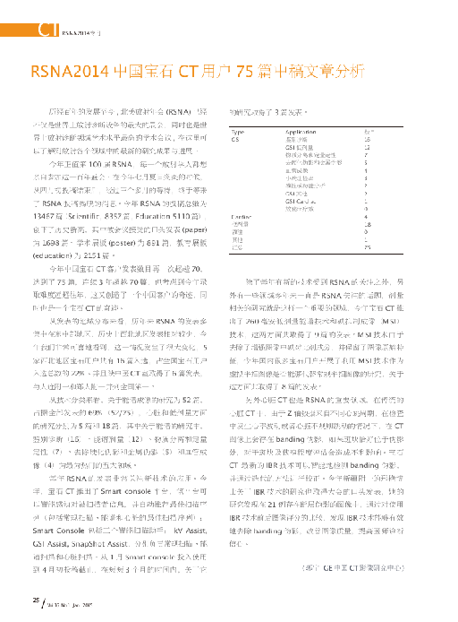 RSNA2014中国宝石CT用户75篇中稿文章分析